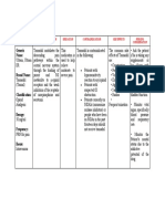 Drug Study Ultram