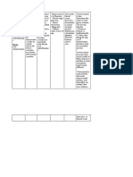 Drug Study Biperiden