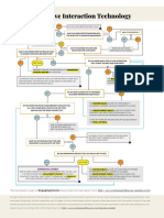 Do You Need Engagement Technology Flowchart