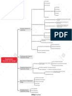 Organization Structure and Design: The Basic Elements of Organizing