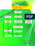 Alur Pelayanan UGD Dan Persalinan