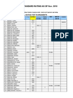 NCFP Standard RTG Nov2010