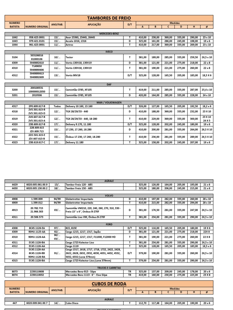 BATISTA Produtos Novos PDF Car Automotive Industry