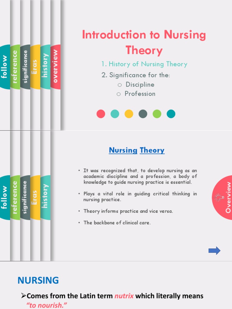 Evolution of Nursing Theory Overview | PDF | Curriculum | Nursing