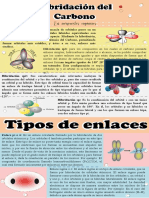 Infografía Hibridación Del Carbono