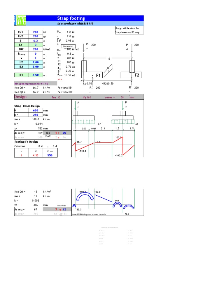 Strap footing design BS8110 | PDF