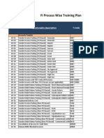 FI Process Wise Training Plan: Sl. No Functionality Description T.Code