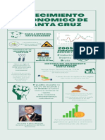 Crecimiento Economico de Santa Cruz