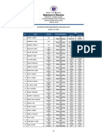 1 January Awa Panilao Elementary School Alert Level 3