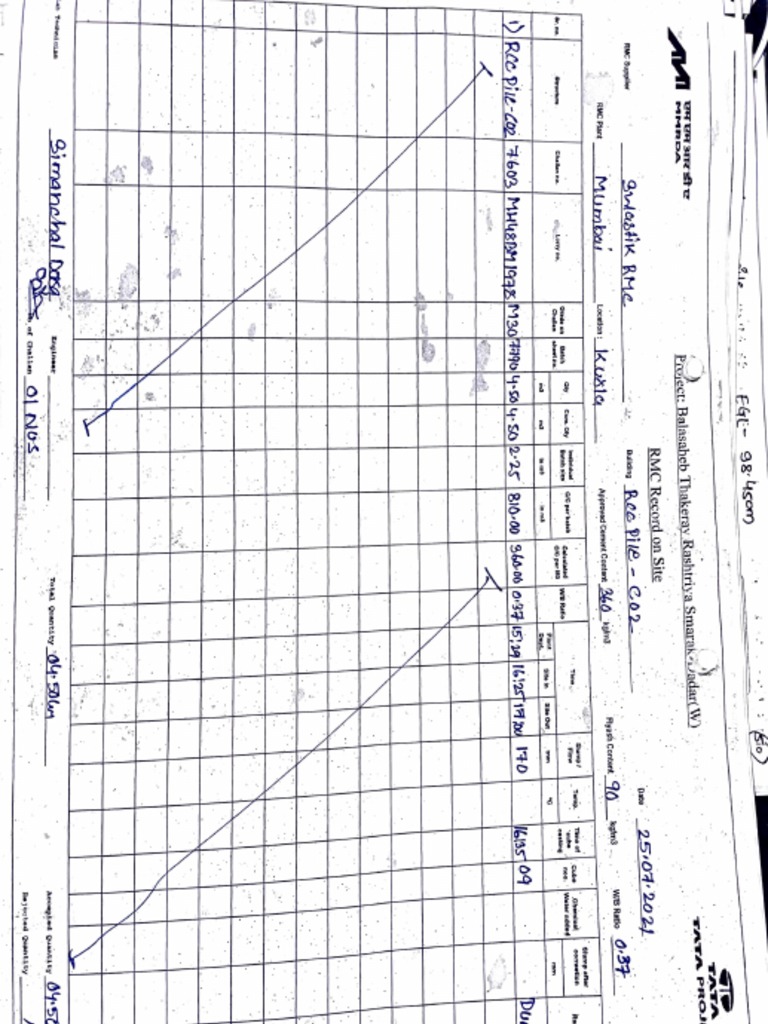 Batch Report and Concrete Register | PDF