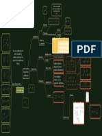 Mapa Mental de Expresiones Algebraicas