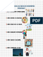 Actividad Áreas de Desempeño