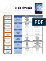 O Código da Emoção e os Órgãos Afetados