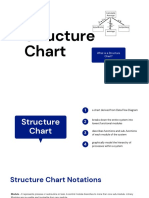 What Is A Structure Chart?