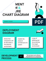 Deployment Diagram