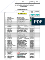 Commissionerate: Posting Details of Dy/Ss/P/ / A/Cs/P