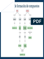 Esquema Formulacion