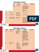 Literature Survey: Paper Model Used Dataset Results Remarks