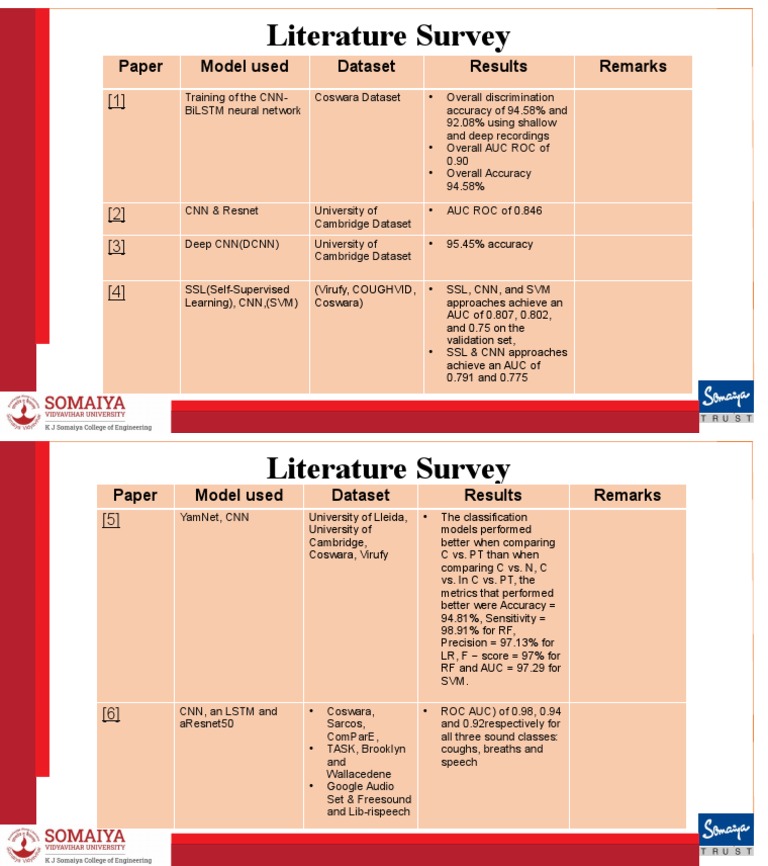 Literature Survey: Paper Model Used Dataset Results Remarks | PDF ...