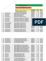 Mahindra and Tata Headlight and Taillight MRP List