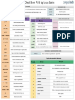 Metasploit Cheat Sheet PT BR