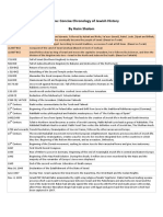 Timeline: Concise Chronology of Jewish History by Haim Shalom