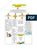 Mapa Conceptual Actividad 1