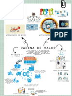La Cadena de Valor de Michael PorterCadena de Valor