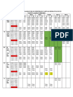 Jadwal Pembelajaran Blok Respirasi