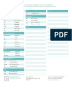 Pharmacology: Drug Abbreviations Cheat Sheet: by Via