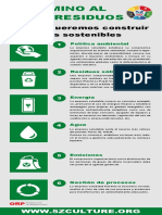 Infografía-ZERO-RESIDUOS