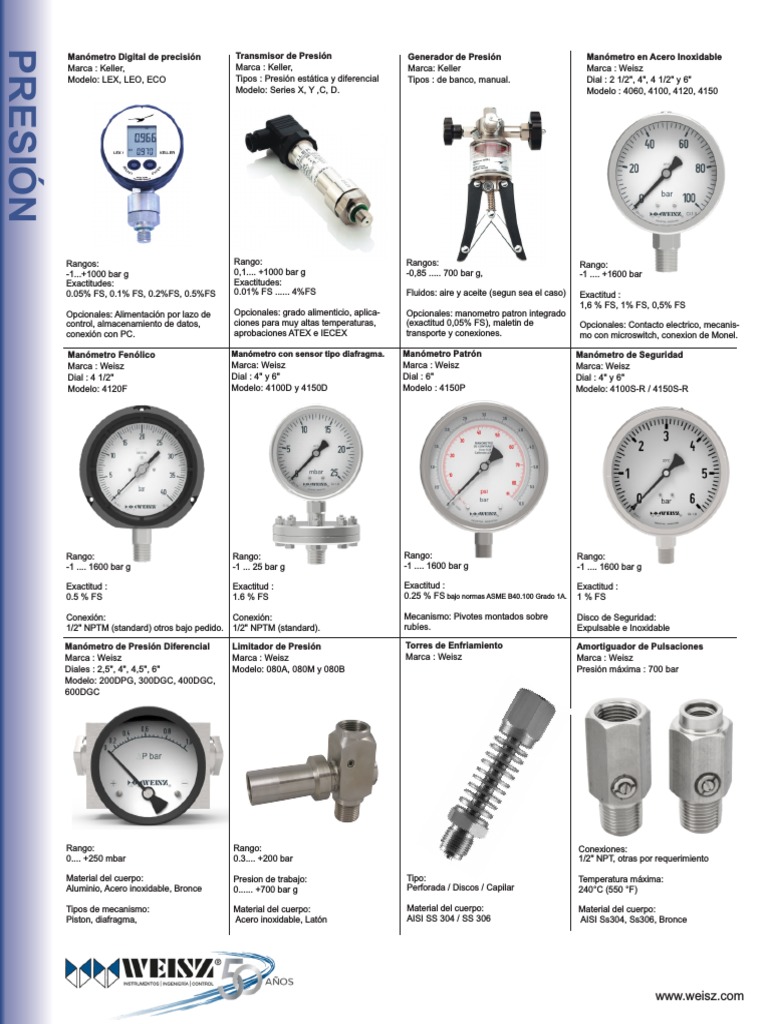 Informacion Instrumentacion Weisz Instrumentos SA | PDF | USB ...
