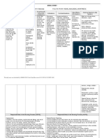 DRUG STUDY Ketorolac