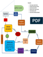 Diagrama de Flujo - Eje Hipotálamo-Hipófisis-Ovario