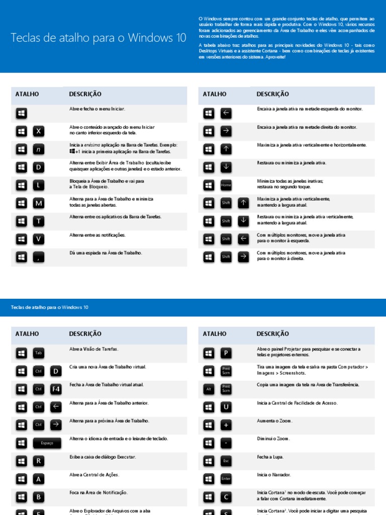 Teclas de atalho essenciais para produtividade no Windows 10 | PDF ...