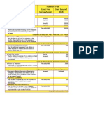 Summary of Benefits: Platinum Plan Limit Per Person/Event Sum Insured (RM)