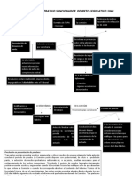 Procedimiento Administrativo Sancionador Decreto Legislativo 1044