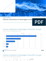 Statistic Id1201698 Volume Contribution of Beverages India 2021 by Type