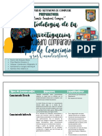 Cuadro Comparativo de Los Tipos de Conocimiento