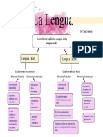 Mapa Conceptual Lengua
