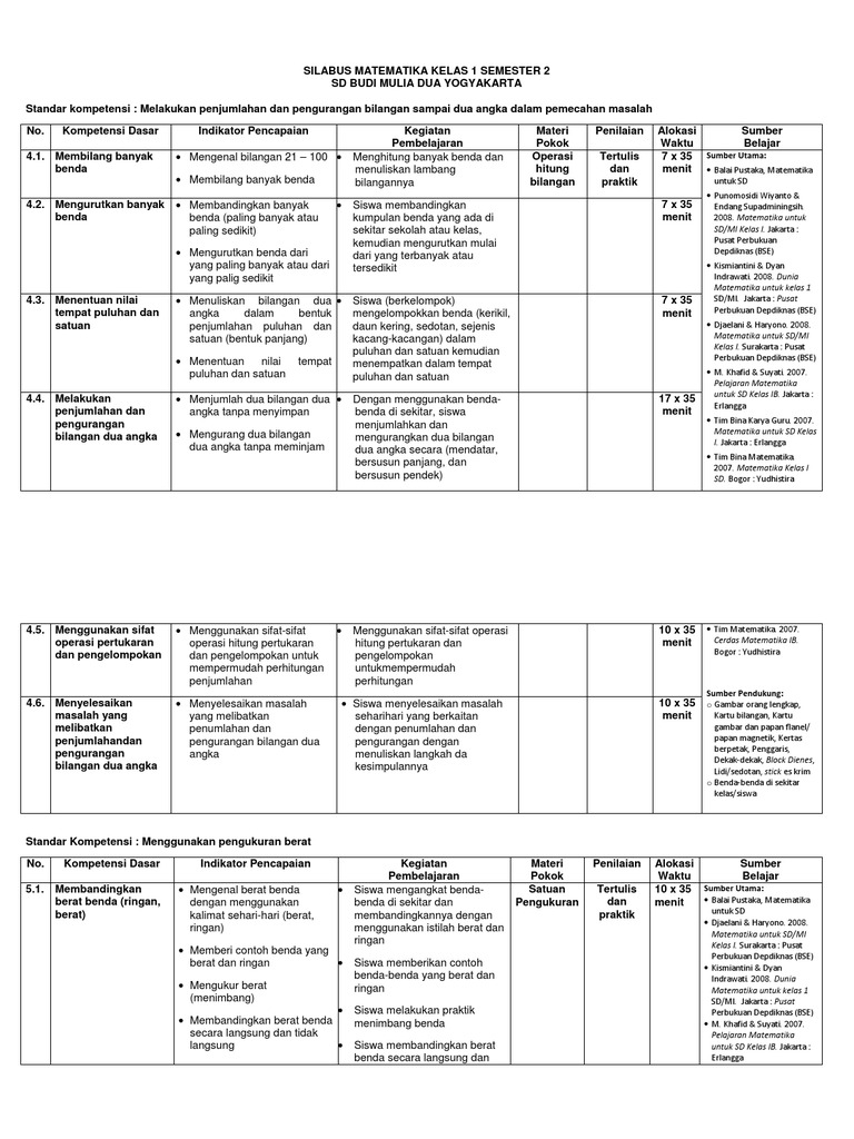 Silabus Matematika Kelas 1 Semester 2 Pdf