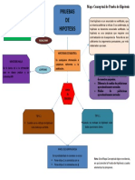 Mapa Conceptual de Prueba de Hipótesis