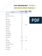 Engineering Resources - Bulk Density Chart