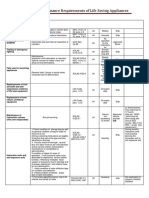 Annex - 3 Maintenance Requirements of Life Saving Appliances