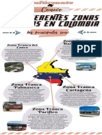 Zonas Francas de Colombia