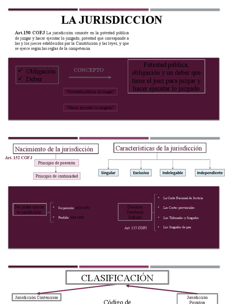 Jurisdicción y Competencia en Ecuador | PDF | Jurisdicción ...