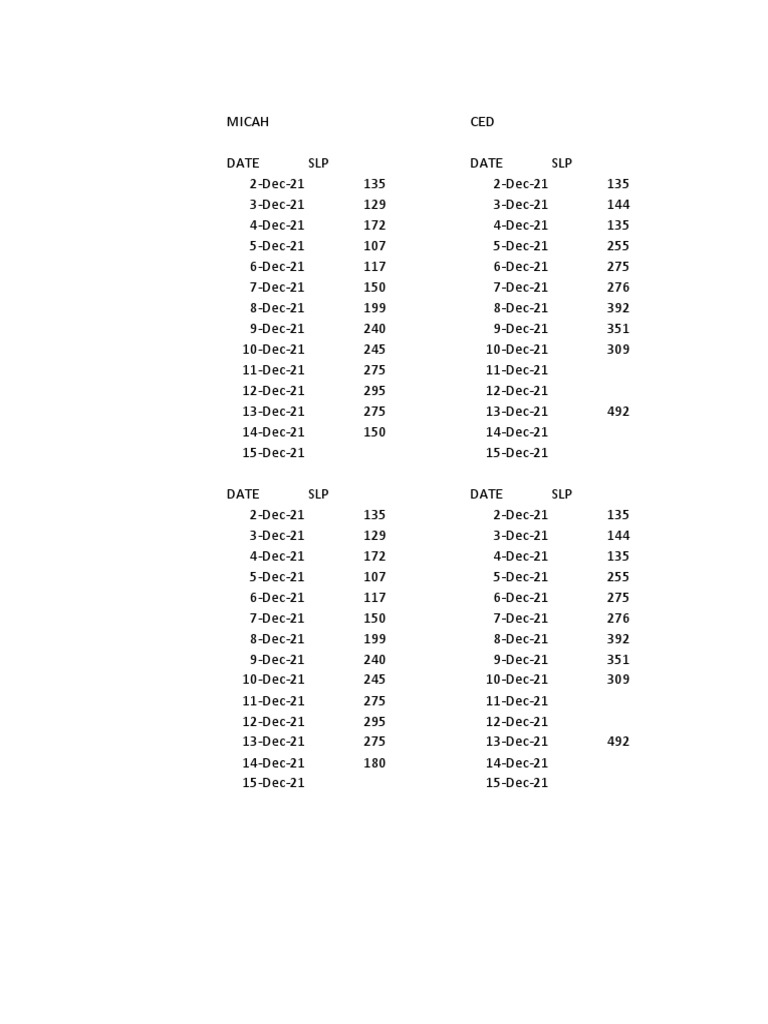 December 2021 SLP Data Summary | PDF