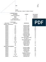 Tabla Gestion de Costos