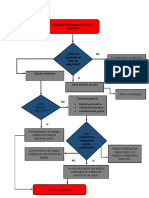 Diagrama de Organización de La Seguridad