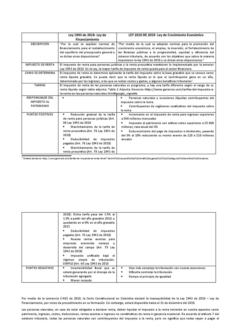 Leyes de Financiamiento y Renta 2023 | PDF | Impuestos | Impuesto sobre ...